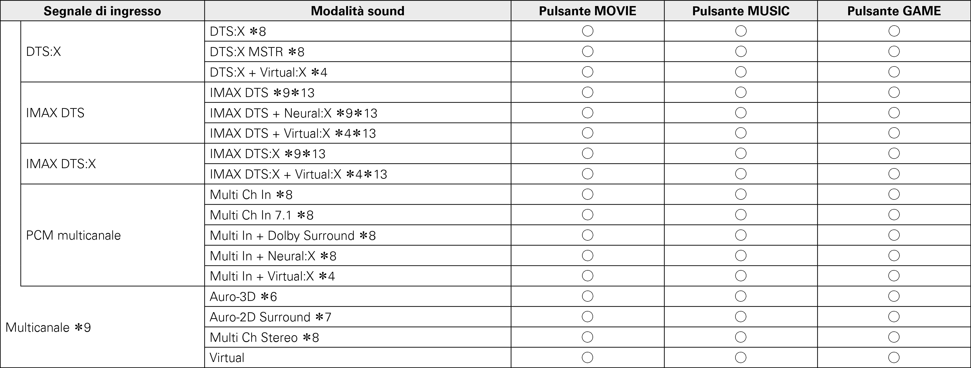 Pict Soundmode4 A85